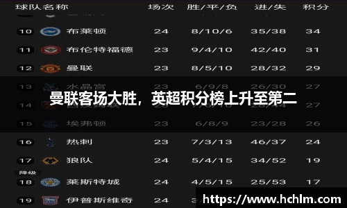 曼联客场大胜，英超积分榜上升至第二